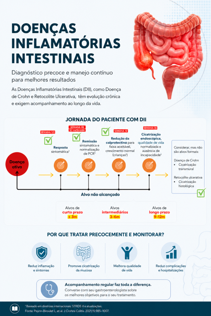 Doenças inflamatórias